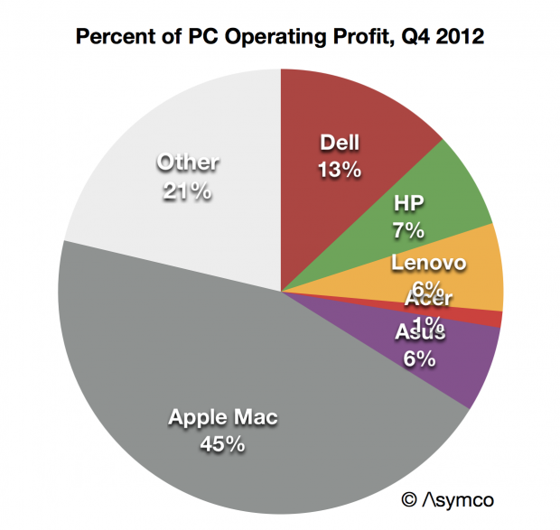 Graph for Explaining the PC market's looming collapse